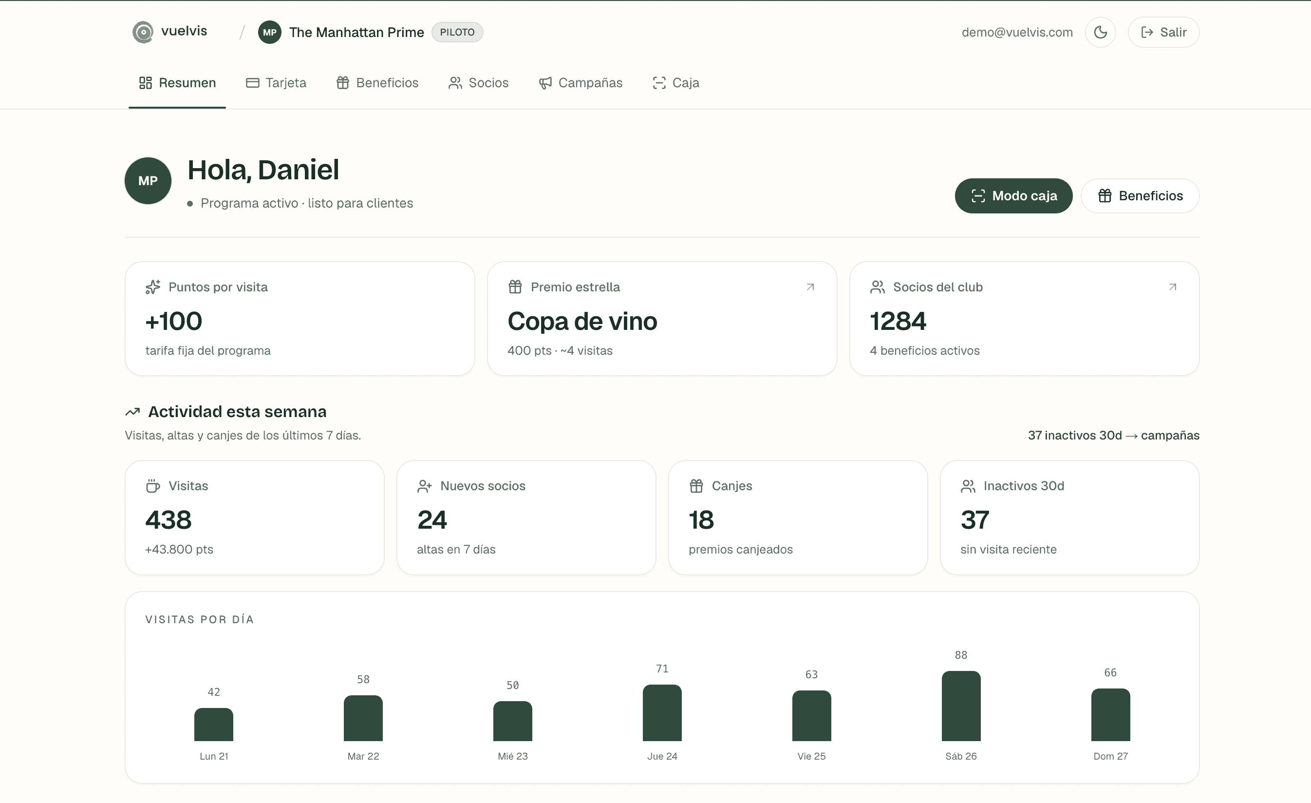 Panel de Vuelvis — resumen de The Manhattan Prime